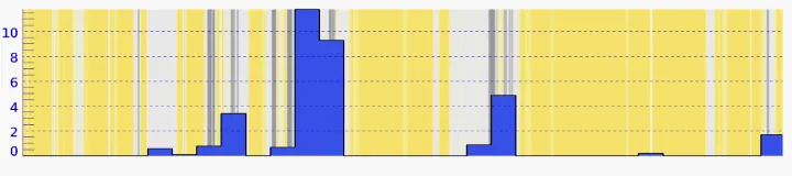 This is the average April snowfall over the past 10 years