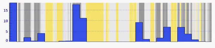 This is the average February snowfall over the past 10 years