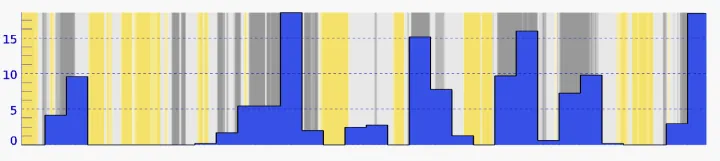 This is the average January snowfall over the past 10 years