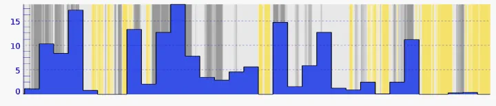 This is the average March snowfall over the past 10 years